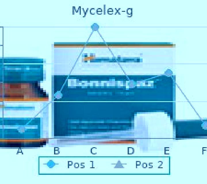 Mycelex g pills