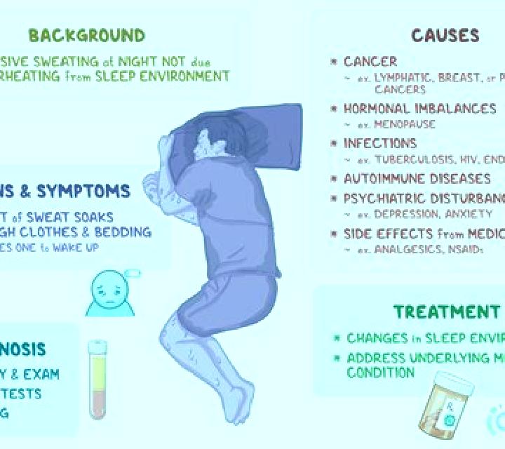 Neurontin neurontin dosage for night sweats pharmacy
