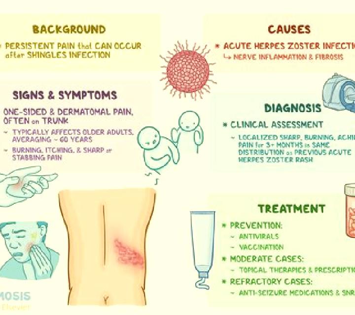 Neurontin neurontin dosing for shingles pharmacy