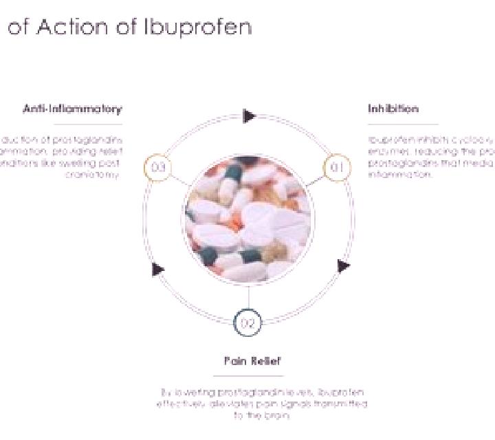 Neurontin neurontin ibuprofen interaction pharmacy