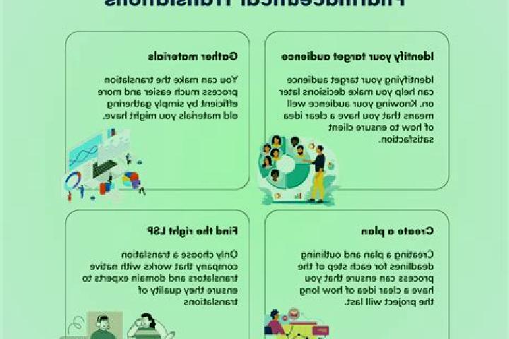 pharmaceutical translations — pharmaceutical translations, professional medical translations, medical translations, ترجمة طبية مجانية. Learn...