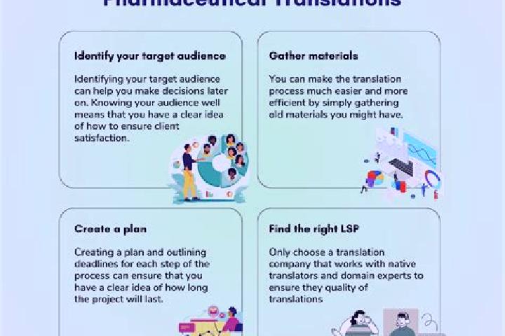 pharmaceutical translations