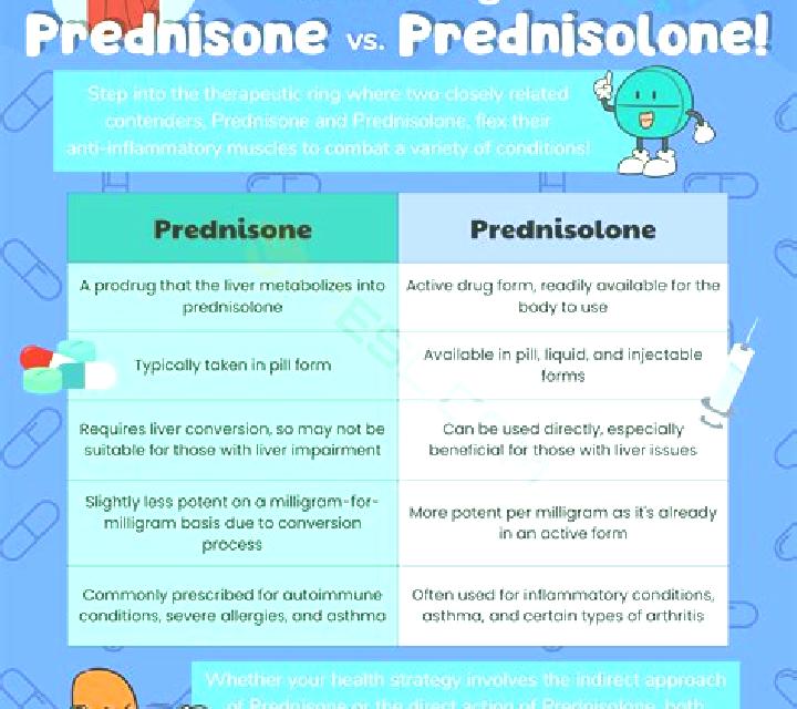 Prednisolone acth vs prednisolone pills
