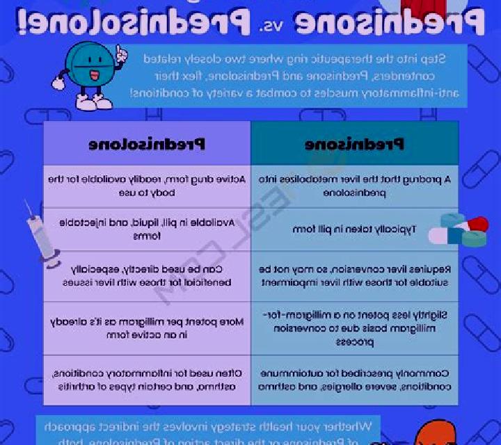 Prednisolone bromsite vs prednisolone pharmacy
