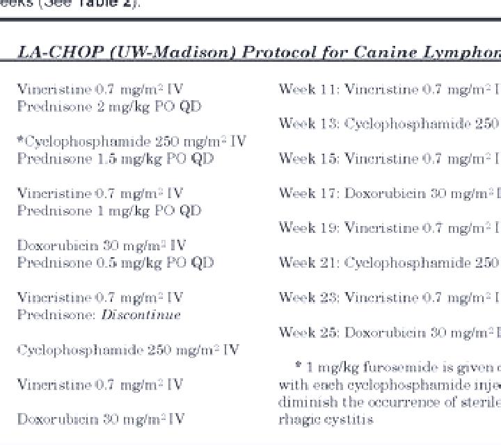 Prednisolone chemo vs prednisolone lymphoma dog medication