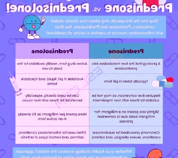 Prednisolone clinical difference between prednisone and prednisolone medication