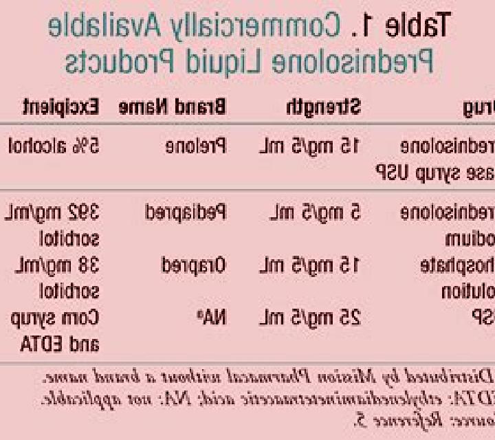 Prednisolone croup prednisolone dose cks medication