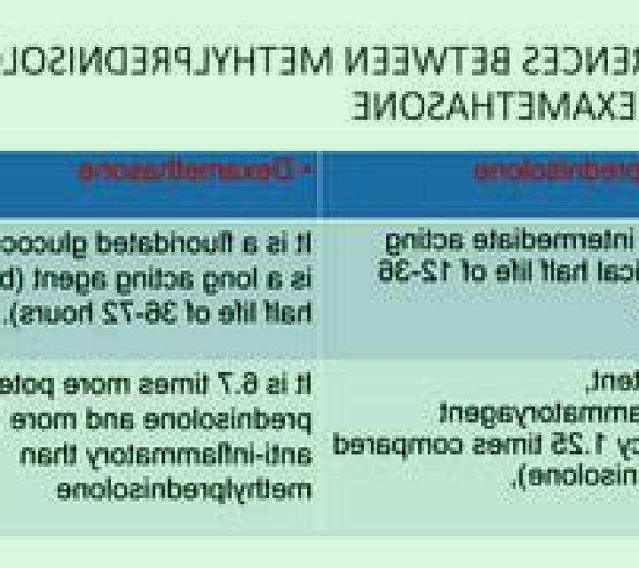 Prednisolone dexamethason vs prednisolon pharmacy