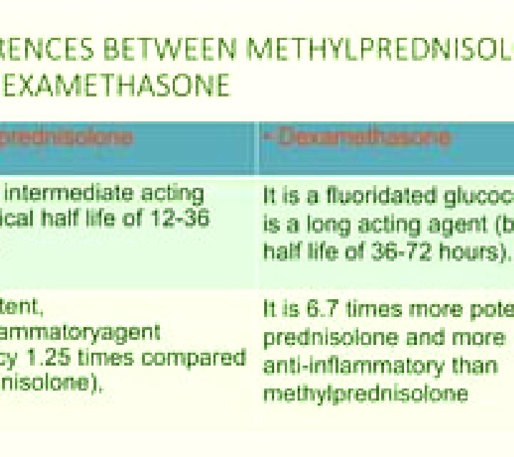 Prednisolone dexamethason vs prednisolon tablet
