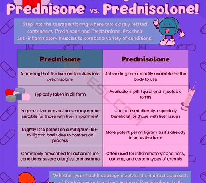 Prednisolone difference between oral hydrocortisone and prednisolone medication