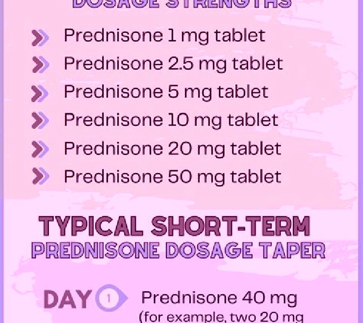 Prednisolone how long before prednisolone starts working pharmacy