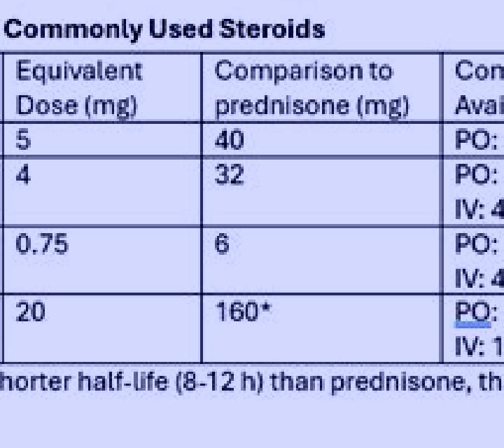 Prednisolone hydrocortisone prednisolone equivalent pharmacy