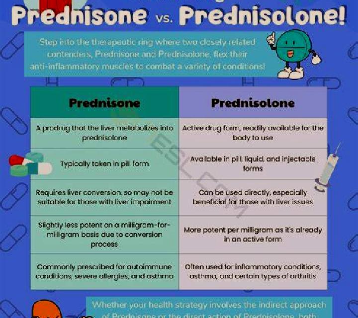 Prednisolone interactions between prednisolone and mobicel pharmacy