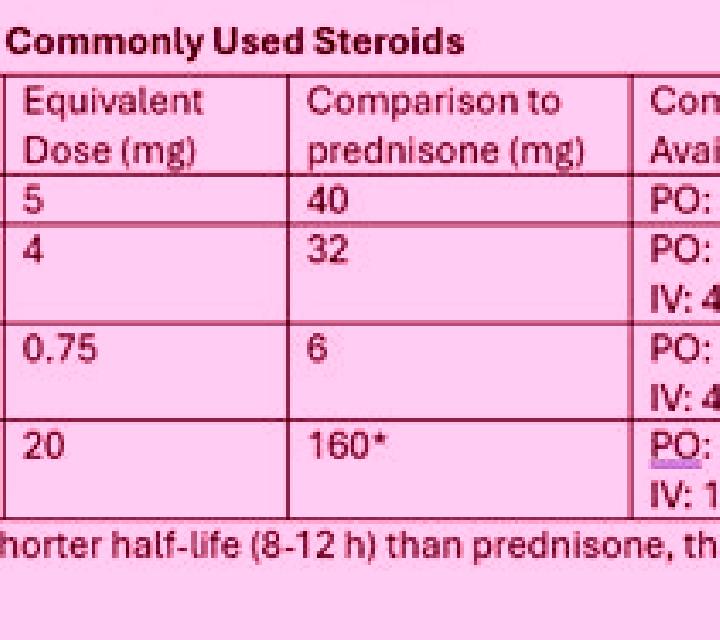 Prednisolone iv hydrocortisone to oral prednisolone conversion pharmacy