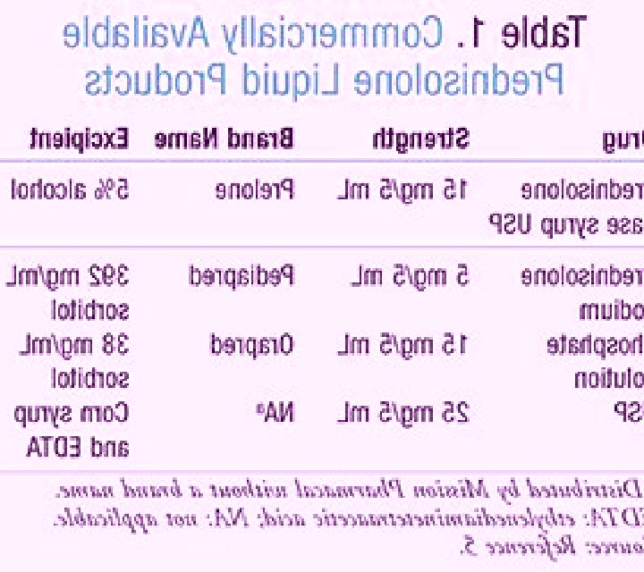 Prednisolone liquid prednisolone dosage for child pills