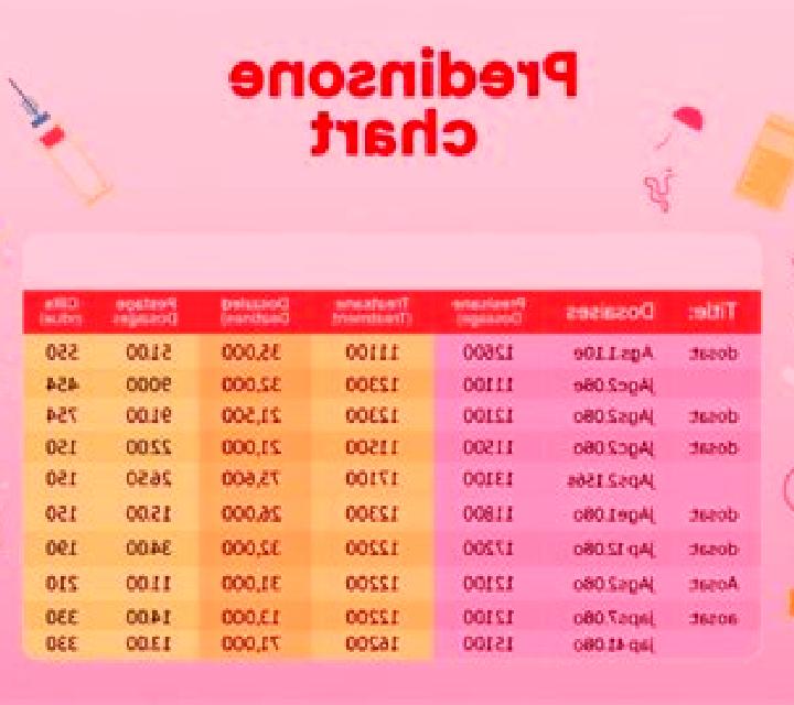 Prednisolone pediatric safe dose range for prednisolone pharmacy