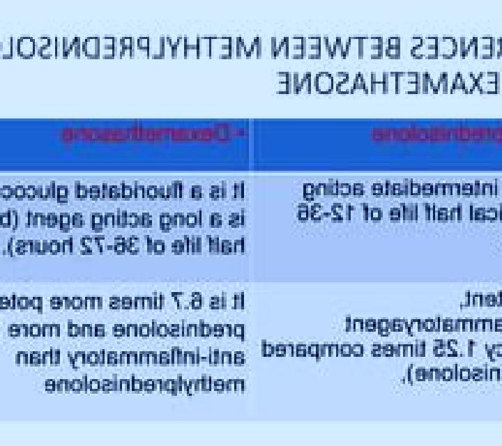 Prednisolone prednisolon vs dexamethason medication