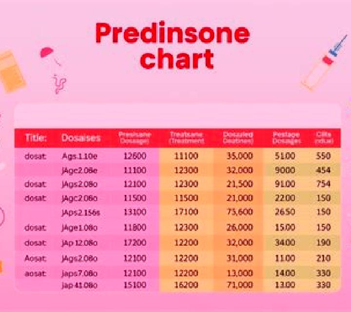 Prednisolone prednisolone 10mg/5ml pediatric dose medication