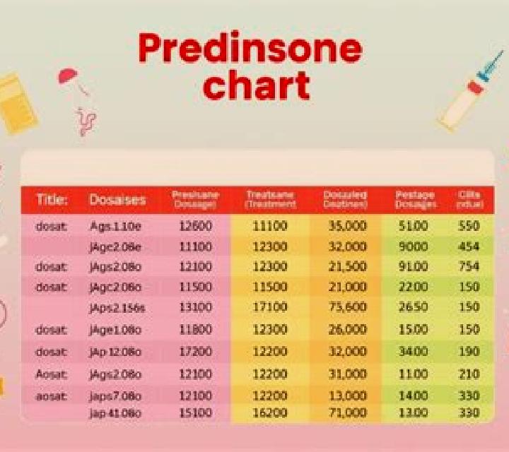 Prednisolone prednisolone 25mg 5ml dosing chart tablet