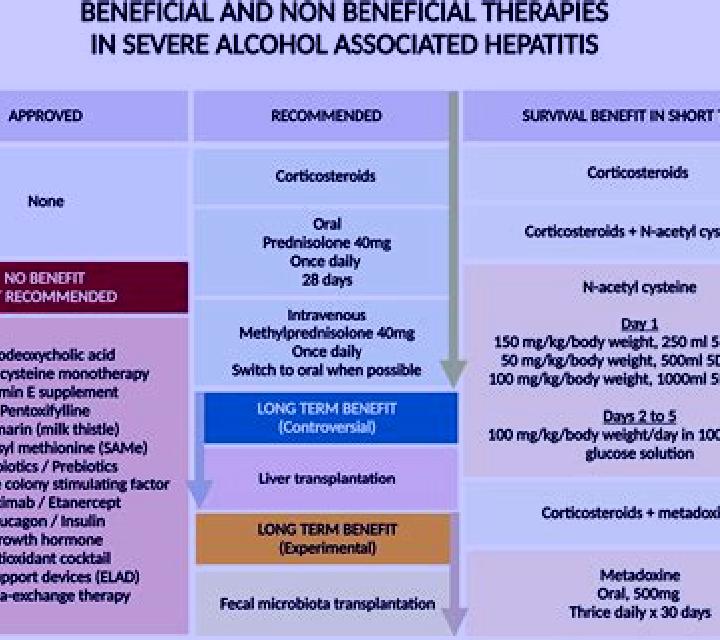 Prednisolone prednisolone and alcoholic hepatitis medication