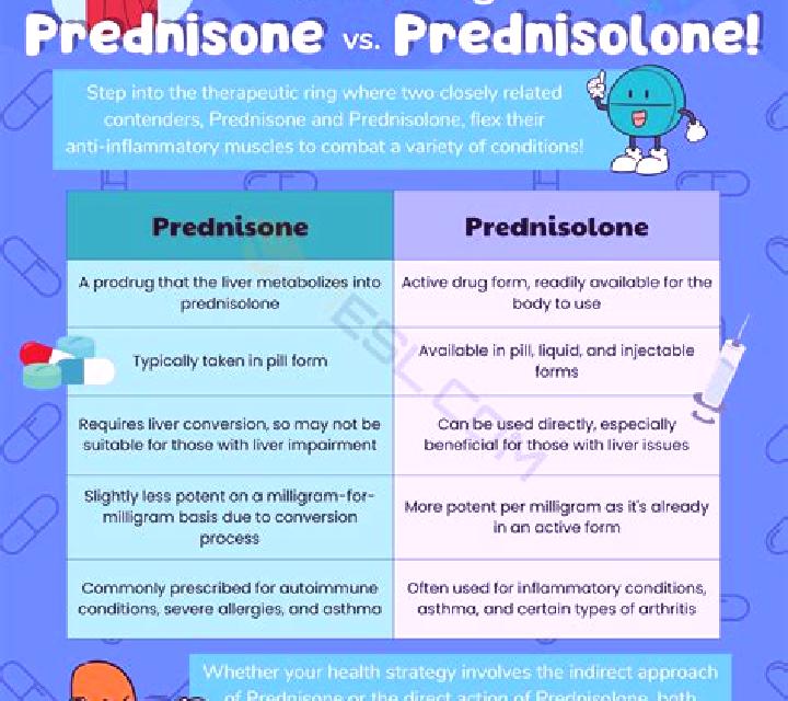 Prednisolone prednisolone and memory medication