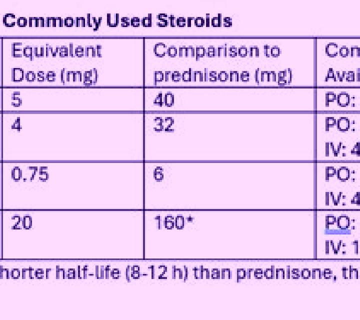Prednisolone prednisolone and prednisone conversion medication