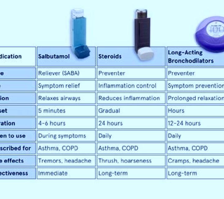 Prednisolone prednisolone and severe asthma medication