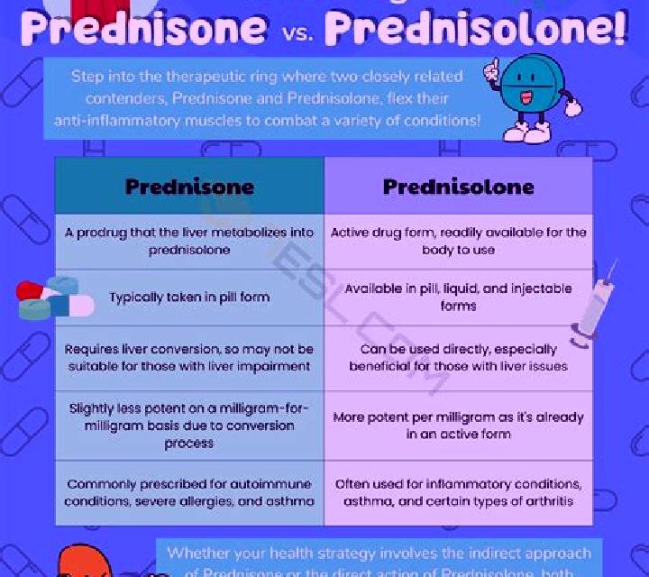 Prednisolone prednisolone and visual disturbance pharmacy