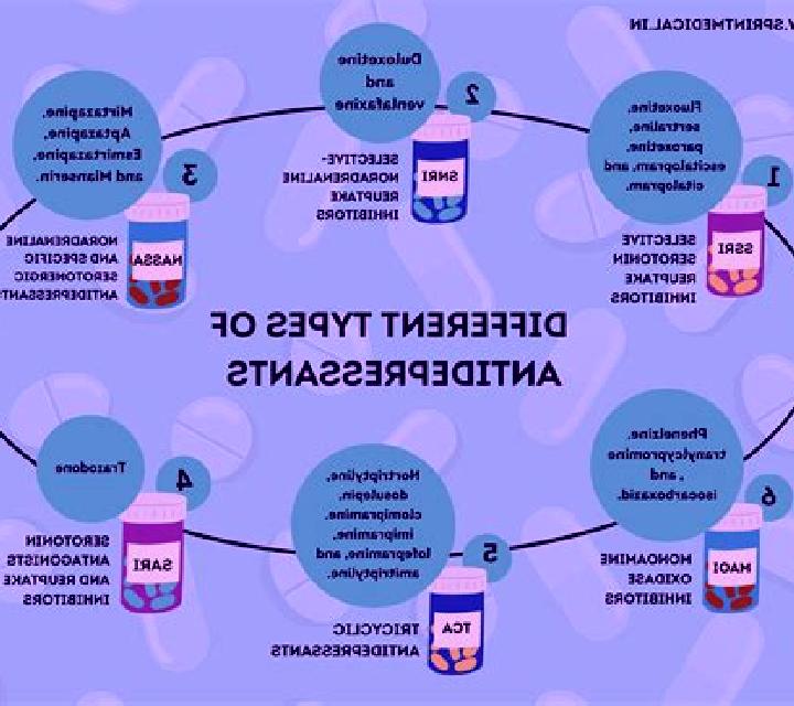 Prednisolone prednisolone better than ssri for depression medication