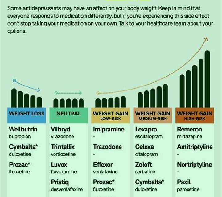 Prednisolone prednisolone cause weight gain medication