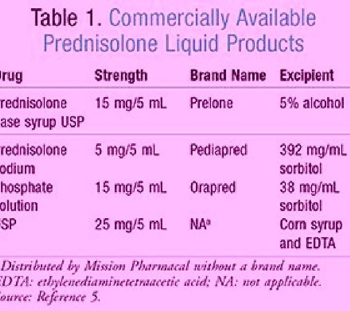 Prednisolone prednisolone croup dosage pharmacy