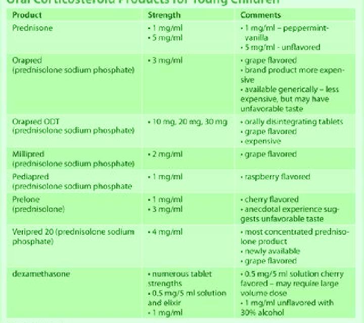 Prednisolone prednisolone dexamethasone croup medication