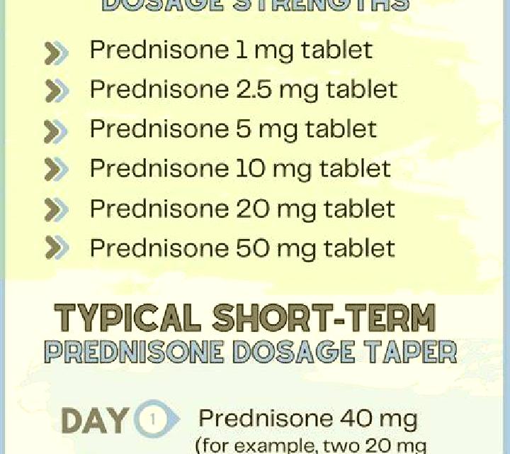 Prednisolone prednisolone dosage and duration tablet