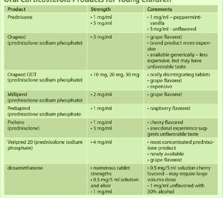 Prednisolone prednisolone dosage chart for croup tablet
