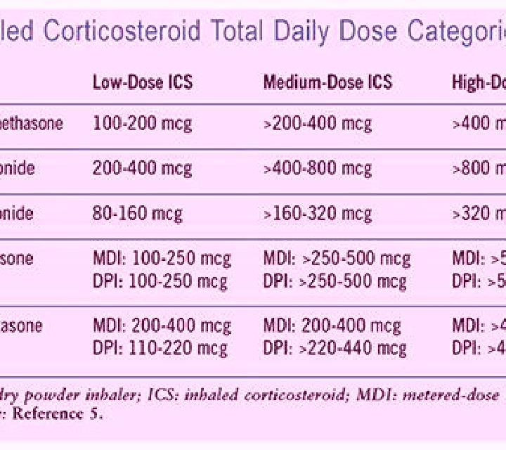 Prednisolone prednisolone dose in copd exacerbation pills