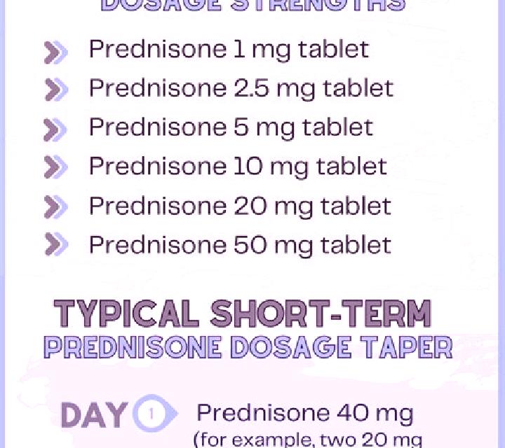 Prednisolone prednisolone dose nhs allergic reaction medication