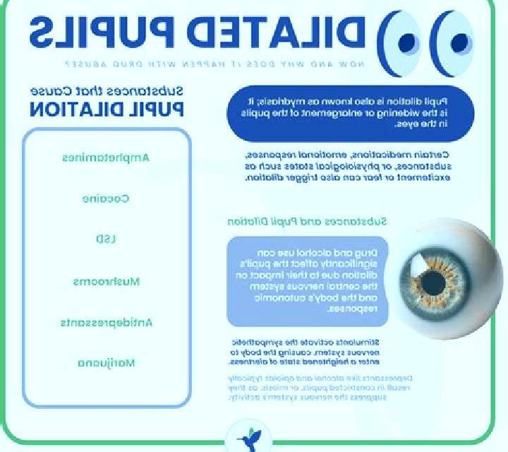 Prednisolone prednisolone eye drops dilated pupils medication