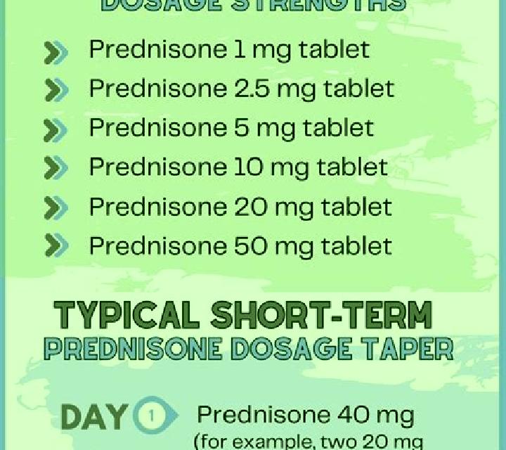Prednisolone prednisolone short or long acting pharmacy