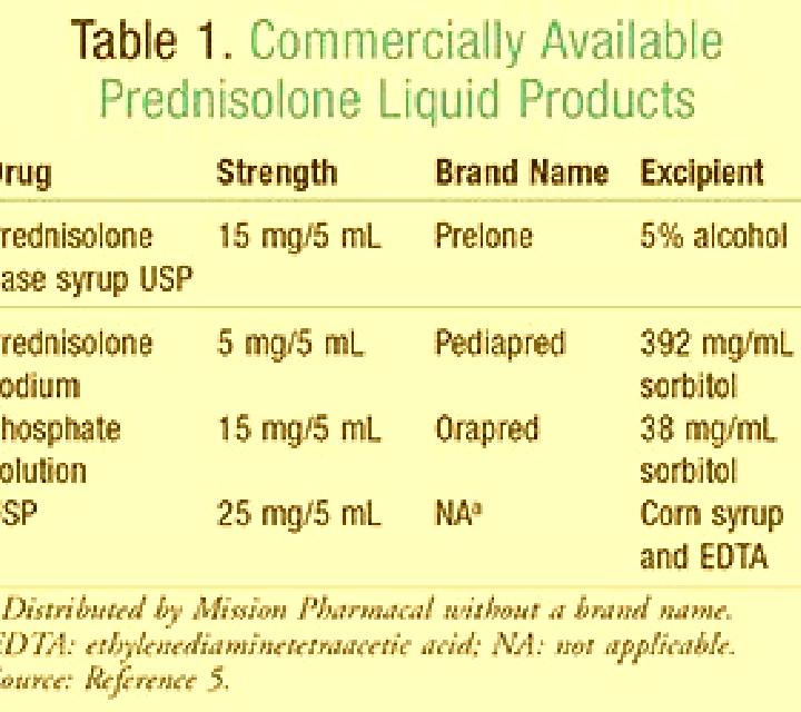 Prednisolone prednisolone solution vs prednisolone sodium phosphate medication