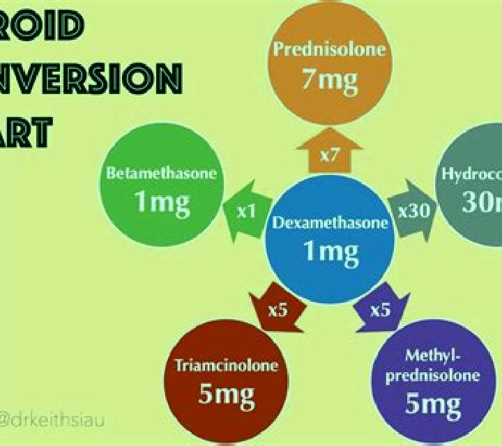 Prednisolone prednisolone to dexamethasone pharmacy