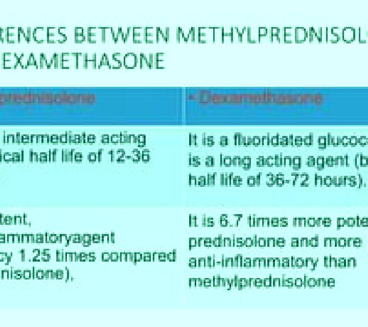Prednisolone prednisolone vs dexamethasone medication
