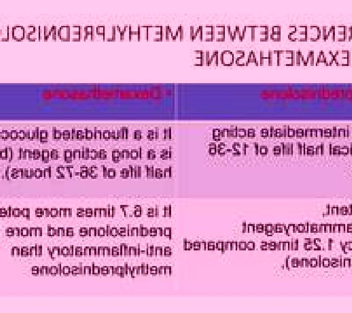 Prednisolone prednisolone vs dexamethasone pharmacy