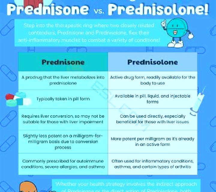 Prednisolone prednisolone vs prednisone active medication