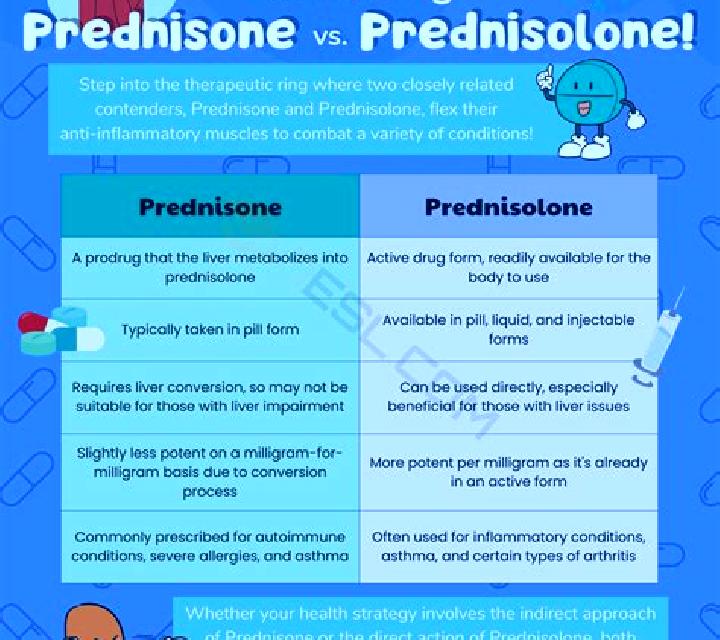 Prednisolone prednisolone vs triamcinolone medication