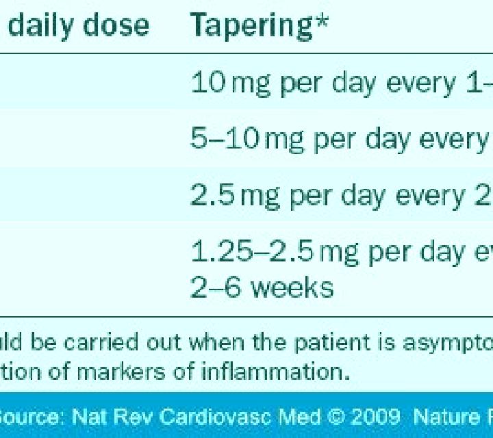 Prednisolone prednisolone weaning guidelines pharmacy