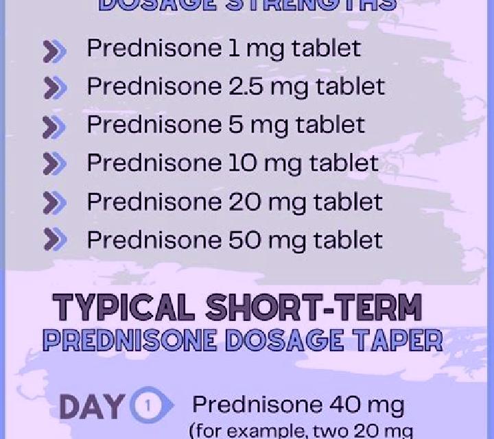 Prednisolone prednisone versus prednisolone dosing tablet