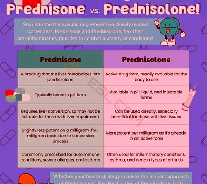 Prednisolone teva prednisolone vs pred forte medication