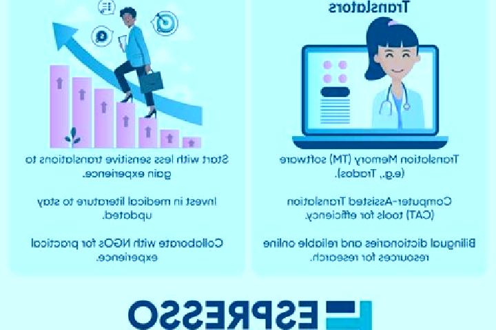 professional medical translator