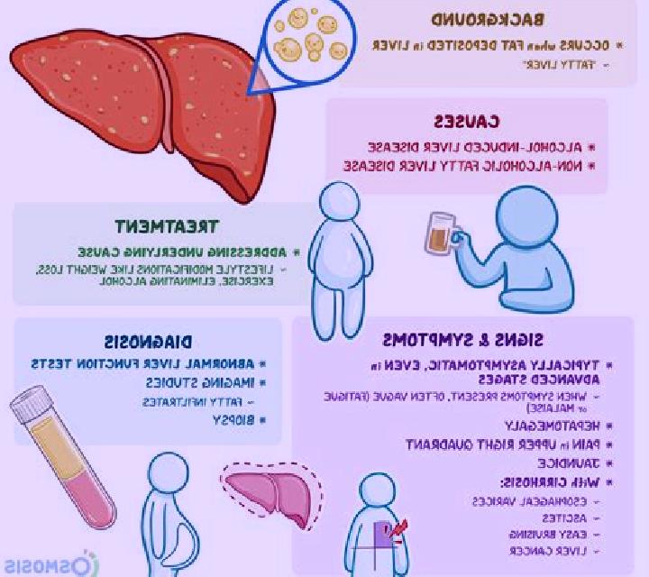 Propecia can propecia damage liver medication