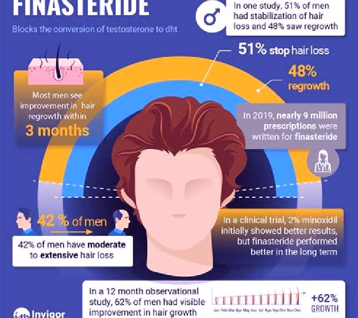 Propecia finasteride propecia side effects pills